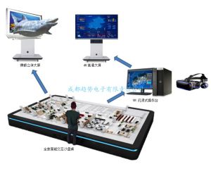 虚拟现实MR M3D GIS三维电子沙盘俄罗斯专享会无人机倾斜摄影全景建模地理信息系统测试版宣布！